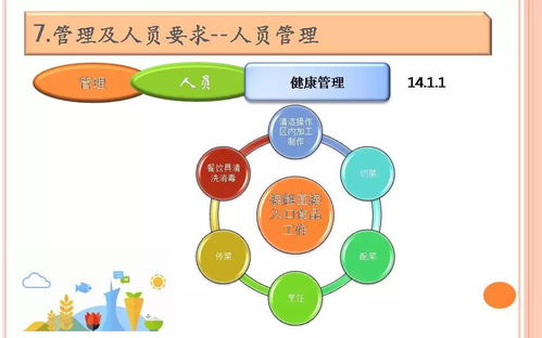 餐飲服務食品安全操作規范培訓